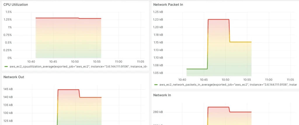 network monitoring