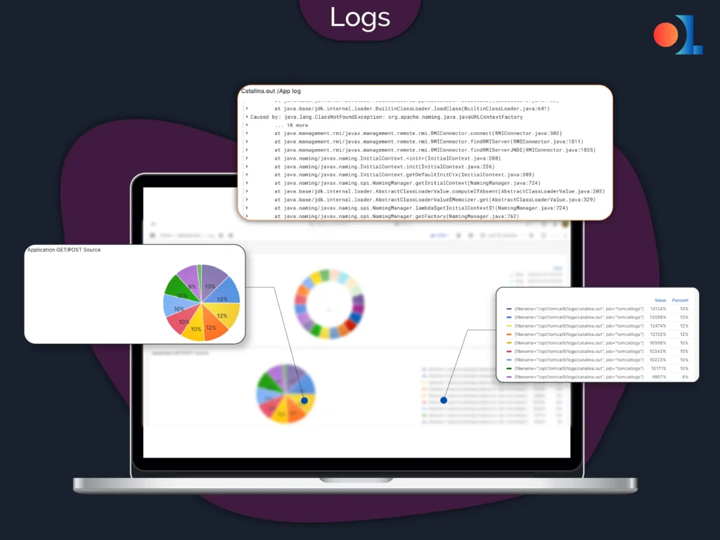 Logs : The Pillars of observability