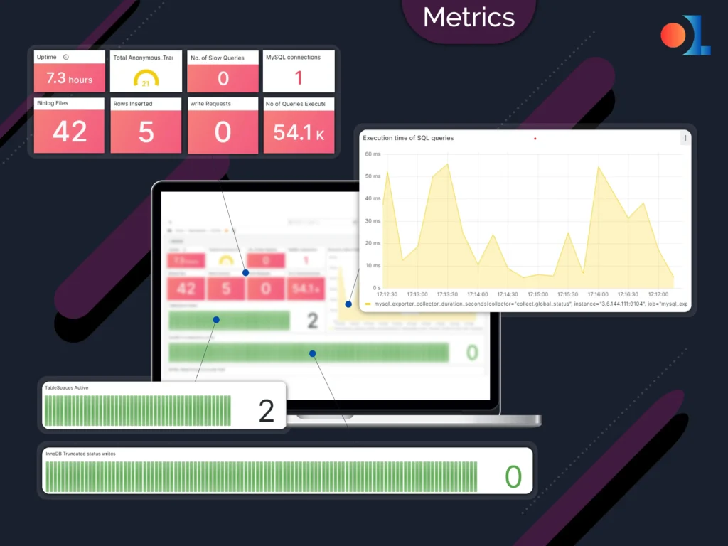 Metrics: The pillars of observability