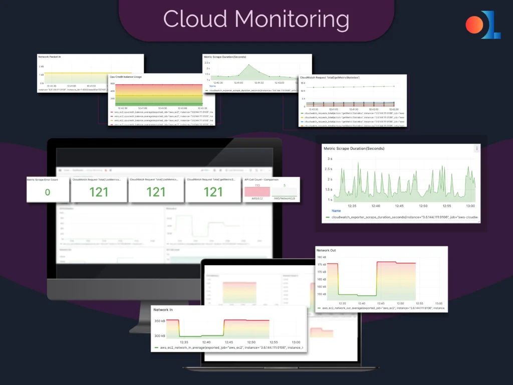 cloud monitoring banner image