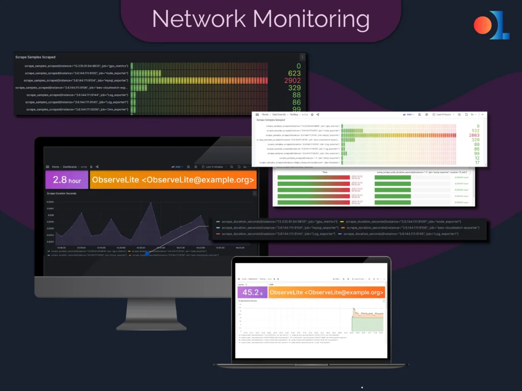 Network monitoring banner images