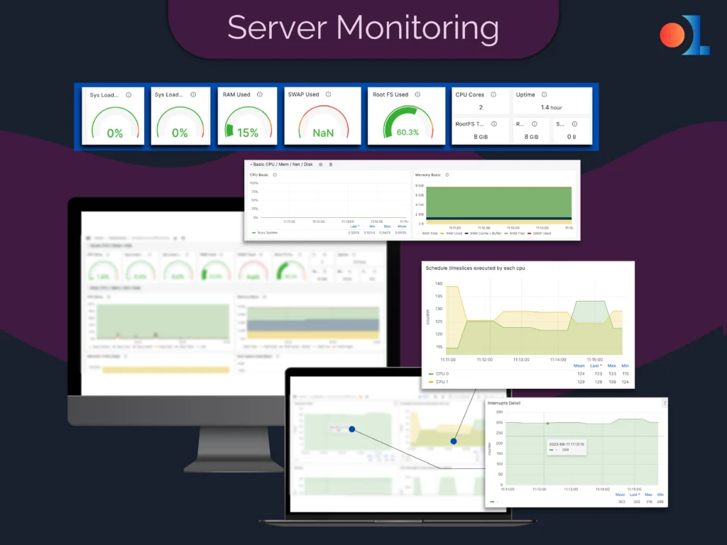 Server monitoring banner images