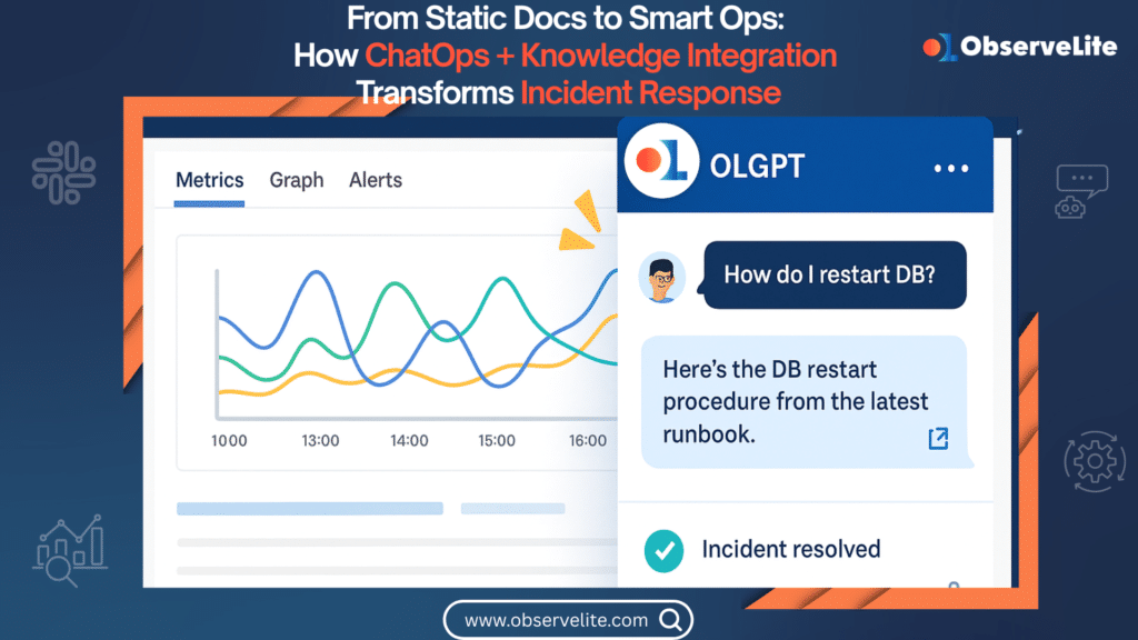 Incident Response Automation by OLGPT