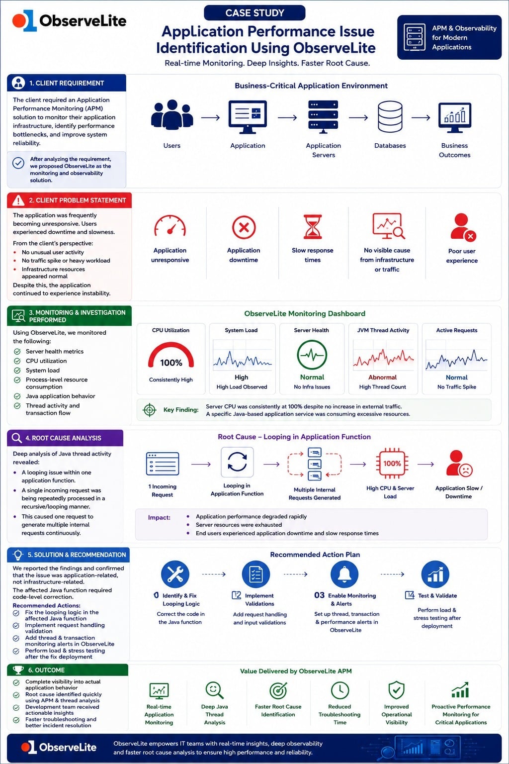 ObserveLite Education Case Study